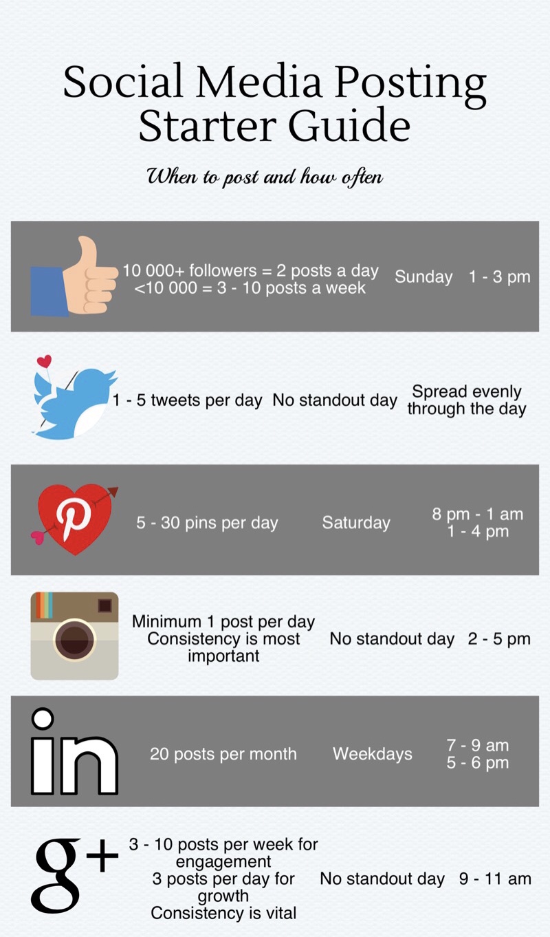 2018 Social Media Posting Starter Guide 2 E3BEA19B 042B 4191 A740 6188F7CEB8D2