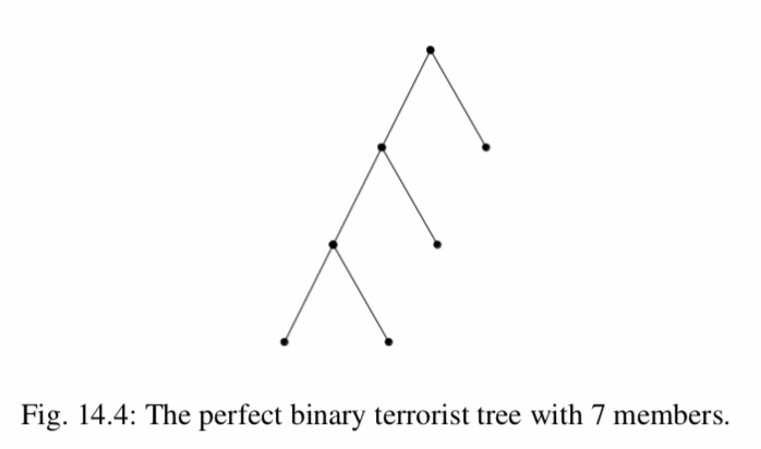 Genius uses maths to beat terrorism 2 Image credit: Dr Farley, http://latticetheory.net/media/pdf/chapter14.pdf