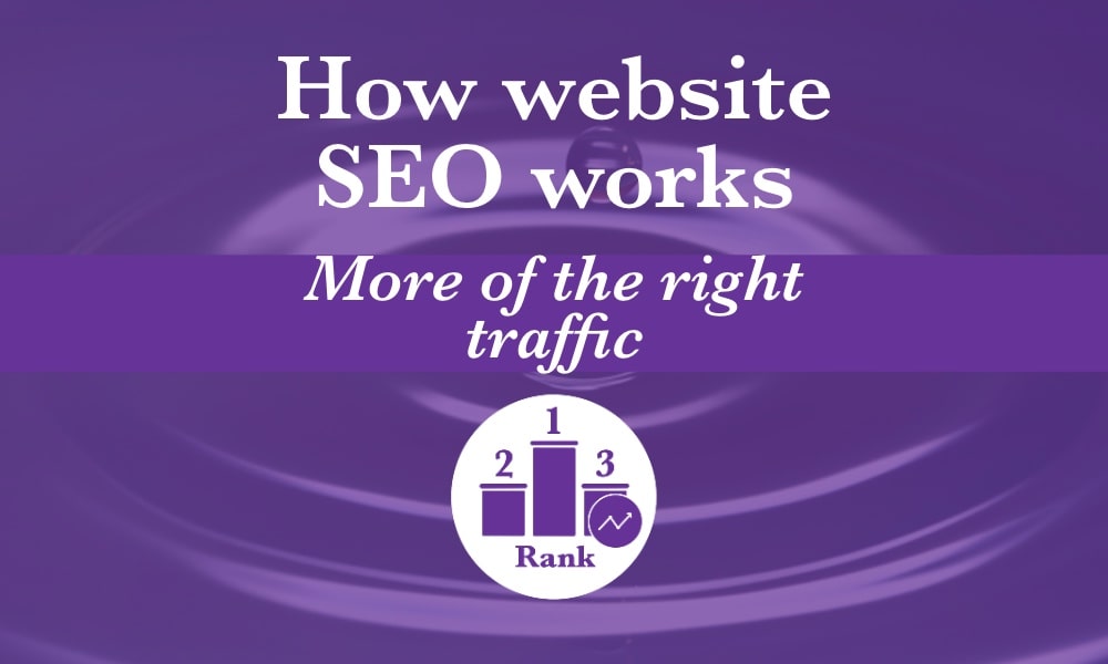 How does website SEO work? It improves your search rankings so you get more of the right traffic.